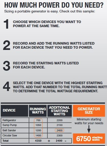 Generac GP6500 portable generator 