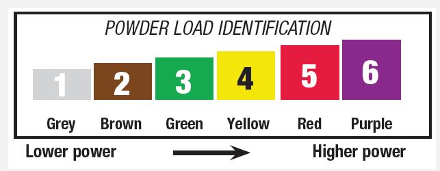 Powder load chart